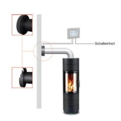 LUC Adapterset Leda Für Kaminöfen -Angebote Invicta Store 3630002 luc adapterset leda fuer kaminoefen3