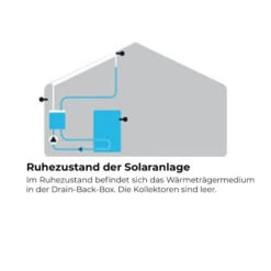 Drain-Back-Station SolBox Inkl. LTDC Steuerung -Angebote Invicta Store 4100033 drain back station ltdc3
