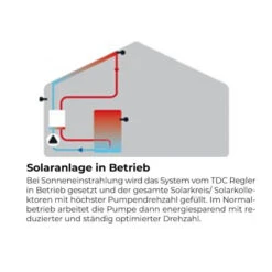 Drain-Back-Station SolBox Inkl. LTDC Steuerung -Angebote Invicta Store 4100033 drain back station ltdc4