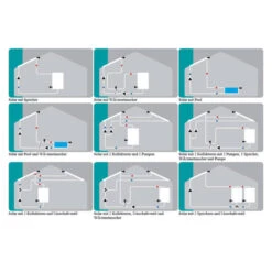 Temperaturdifferenzsteuerung Sorel XTDC Inkl. SOREL Connect Mit Software Für PC-Steuerung -Angebote Invicta Store 4360011 temperaturdifferenzsteuerung sorel xtdc inkl sorel connect mit pc steuerungssoftware2