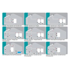 Temperaturdifferenzsteuerung Sorel XTDC Inkl. SOREL Connect Mit Software Für PC-Steuerung -Angebote Invicta Store 4360011 temperaturdifferenzsteuerung sorel xtdc inkl sorel connect mit pc steuerungssoftware3