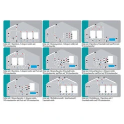 Temperaturdifferenzsteuerung Sorel XTDC Inkl. SOREL Connect Mit Software Für PC-Steuerung -Angebote Invicta Store 4360011 temperaturdifferenzsteuerung sorel xtdc inkl sorel connect mit pc steuerungssoftware5