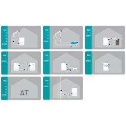 Temperaturdifferenzsteuerung Sorel STDC Inkl. 2 Messfühler -Angebote Invicta Store 4360023 temperaturdifferenzsteuerung sorel stdc version 32