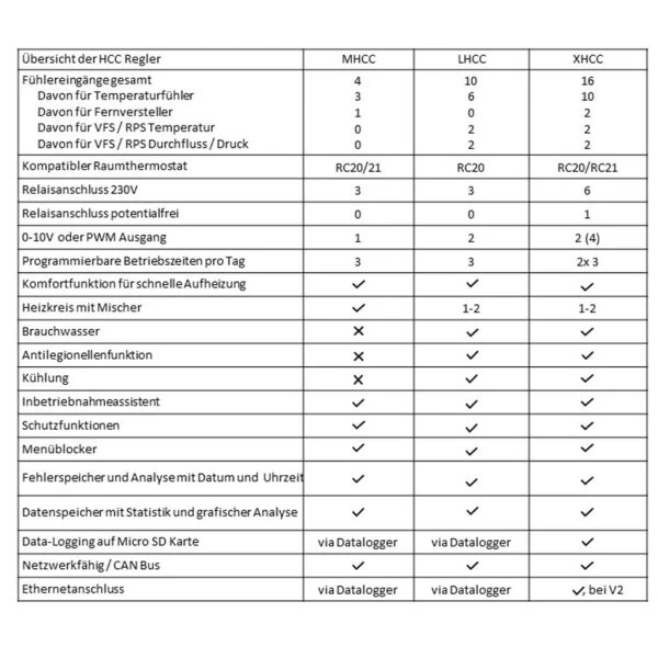 Heizkreisregler Sorel MHCC 4 Heizkreisregler Sorel MHCC – Bild 2