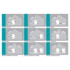 Temperaturdifferenzsteuerung Sorel LTDC Version 3 Standard -Angebote Invicta Store 4360046 temperaturdifferenzsteuerung sorel ltdc version 3 standard3