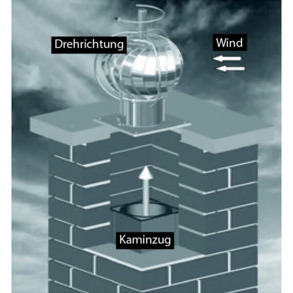Schornsteinaufsatz Turbowent Zum Einstecken Mit Lager Außerhalb 4 Schornsteinaufsatz Turbowent Zum Einstecken Mit Lager Außerhalb – Bild 2