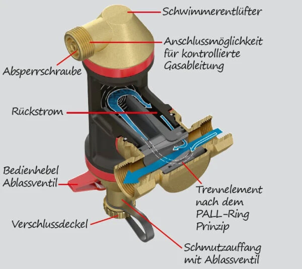 Luft- Und Schlammabscheider Flamcovent Clean Smart EcoPlus 1" 5 Luft- Und Schlammabscheider Flamcovent Clean Smart EcoPlus 1" – Bild 3
