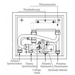 Hydraulikgruppe Als Frischwasserstation Mit Wärmetauscher Typ KSII -Angebote Invicta Store hydraulikgruppe frischwasserstation waermetauscher2