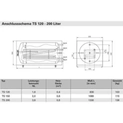 120 Liter Trinkwasser - Tiefspeicher TS 7 120 Liter Trinkwasser - Tiefspeicher TS -Angebote Invicta Store trinkwasserspeicher tiefspeicher flamco 120 liter3